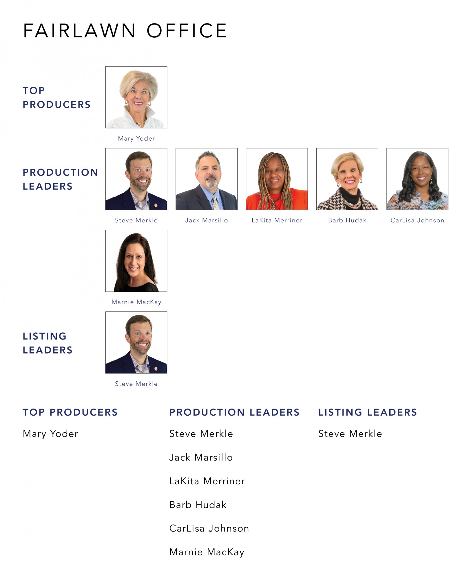 May 2021 Top Producers - Fairlawn, OH - Cutler Real Estate
