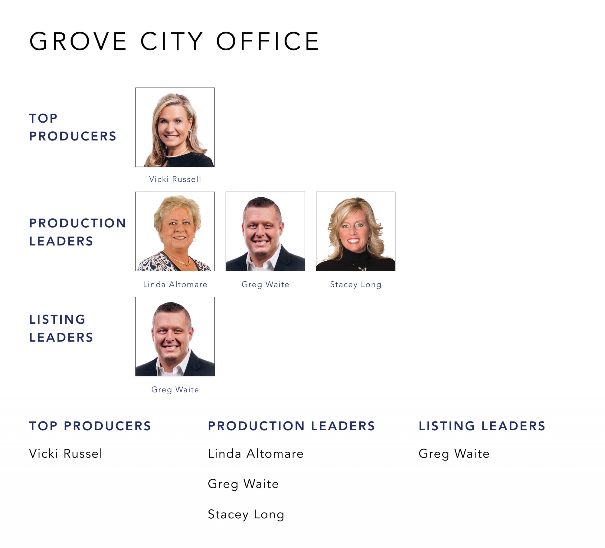 October 2021 Top Producers - Grove City, OH - Cutler Real Estate