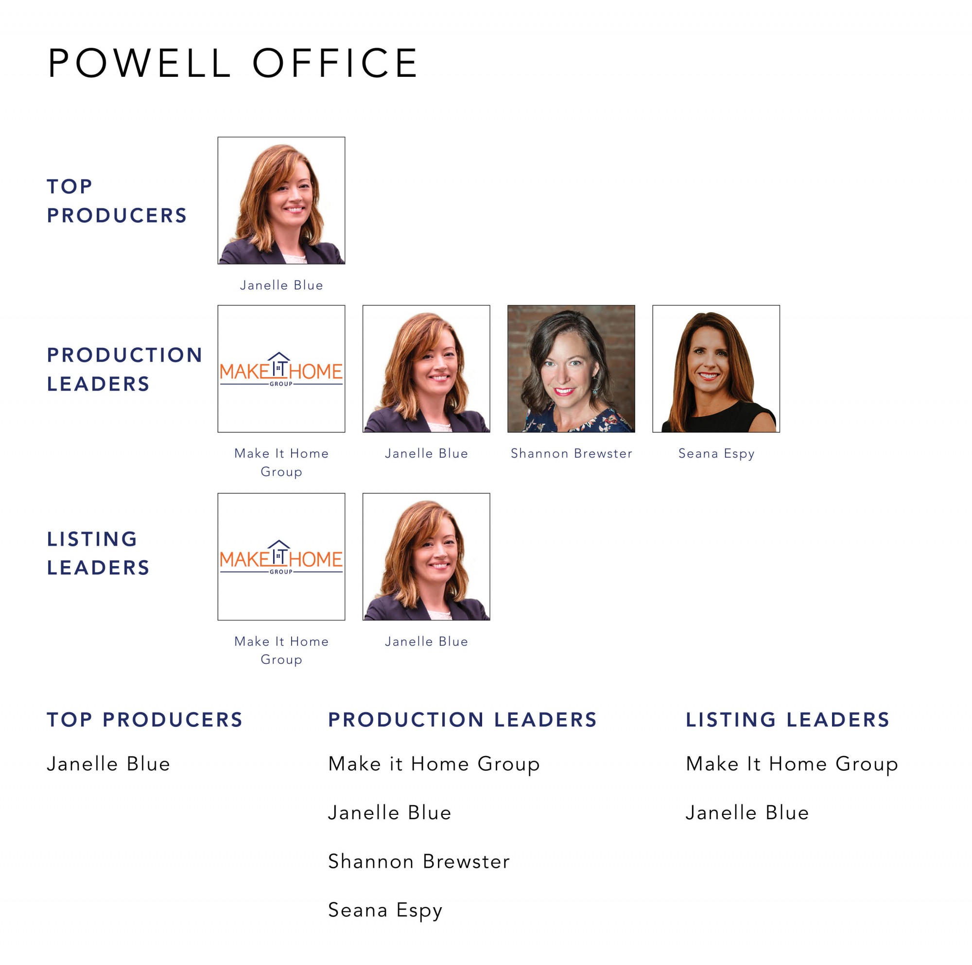 September 2021 Top Producers - Powell, OH - Cutler Real Estate