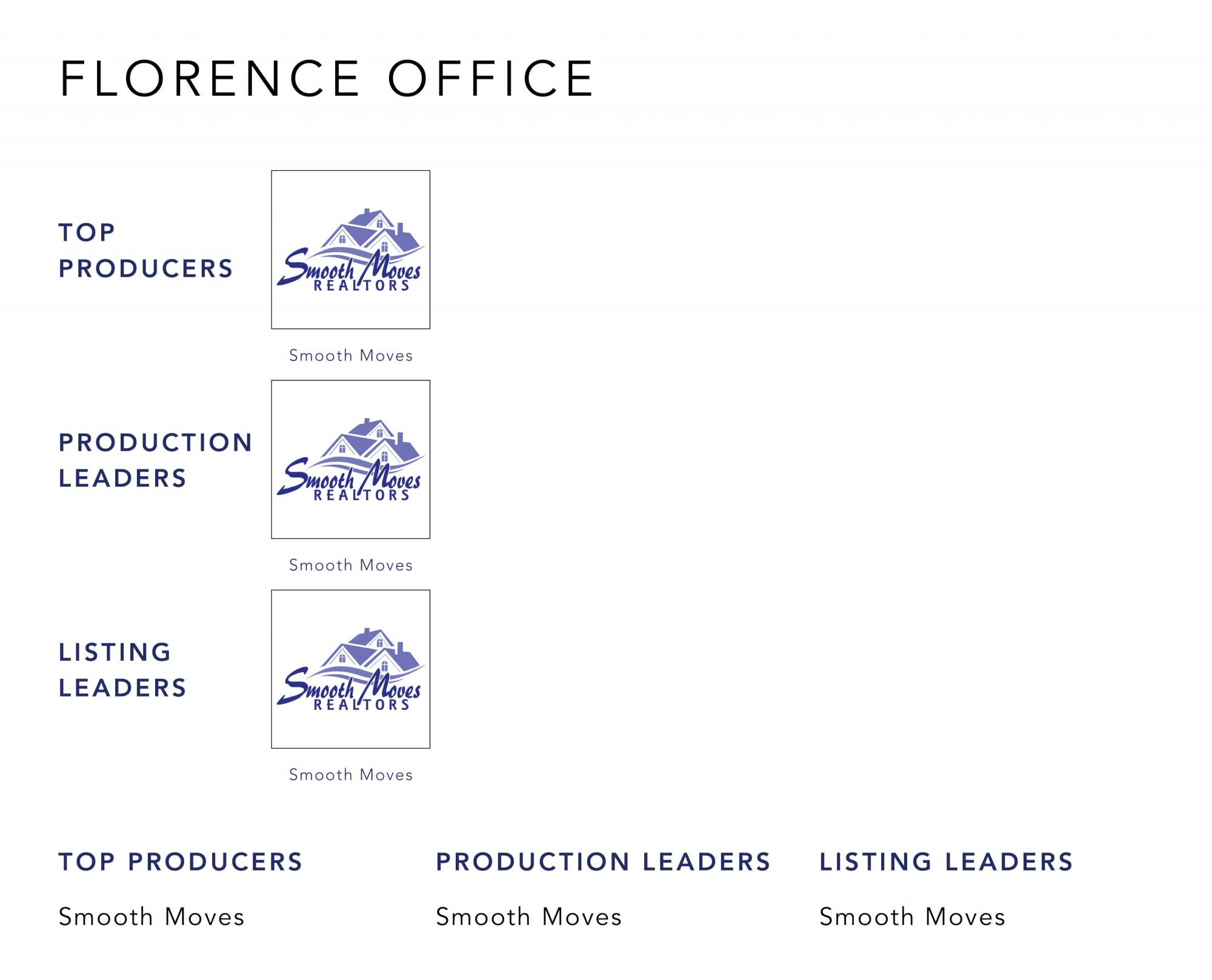 August 2022 Top Producers - Florence KY - Cutler Real Estate