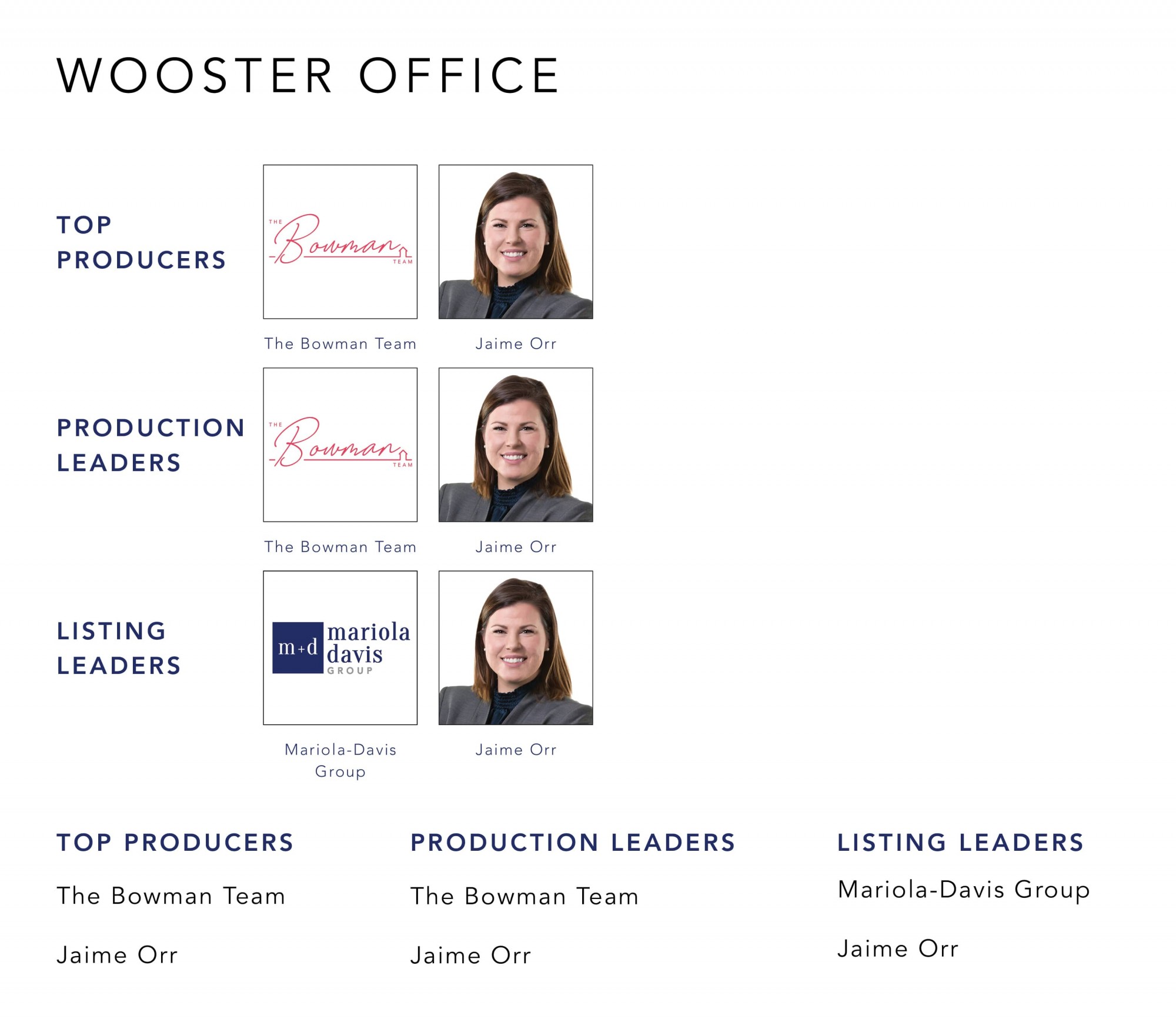 August 2022 Top Producers - Wooster OH - Cutler Real Estate
