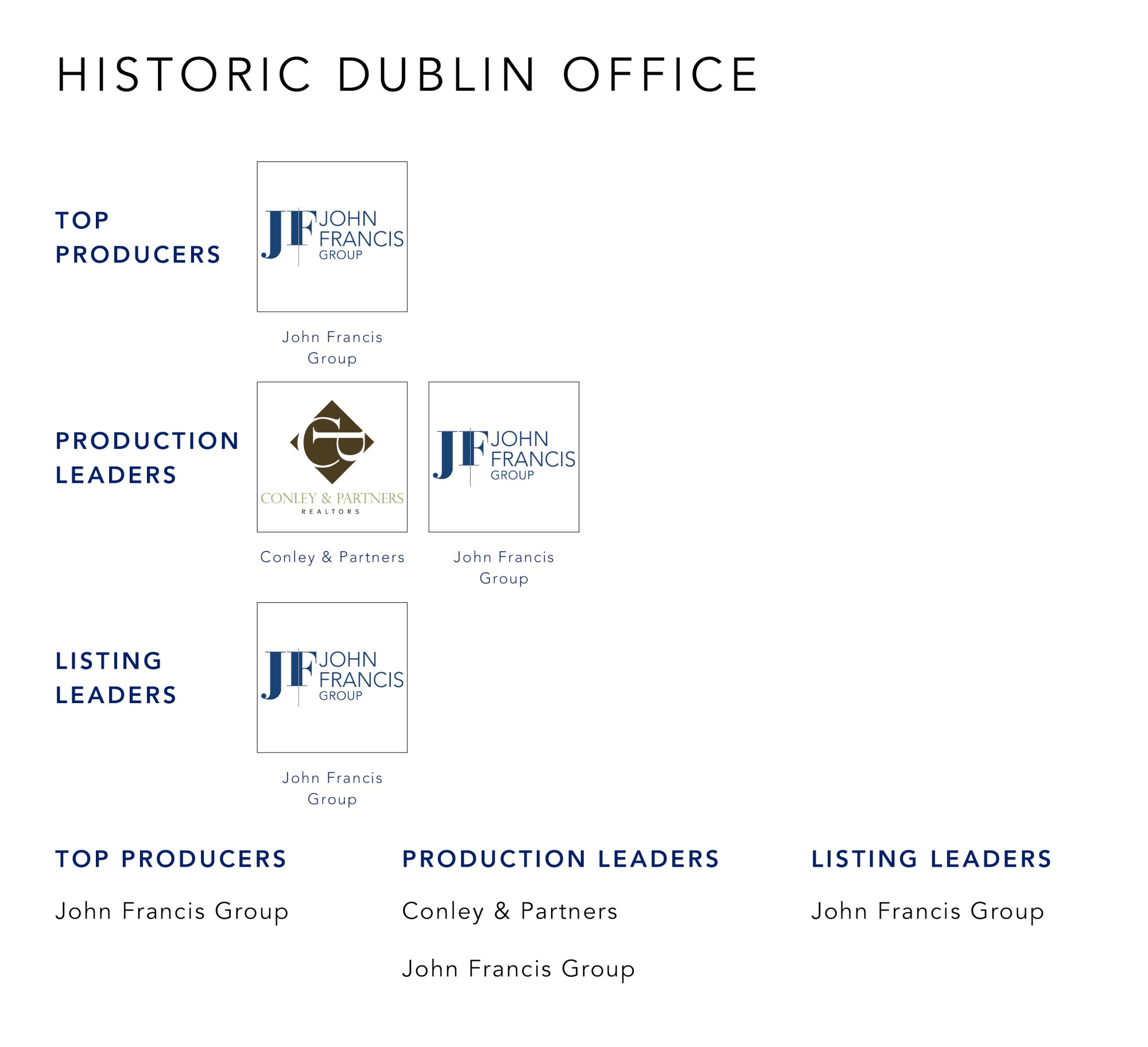December 2021 Top Producers - Historic Dublin OH - Cutler Real Estate