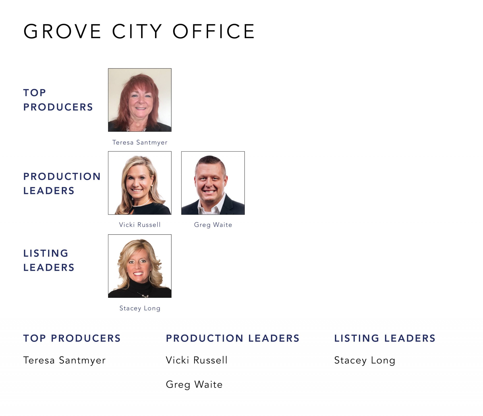 February 2022 Top Producers - Grove City, OH - Cutler Real Estate
