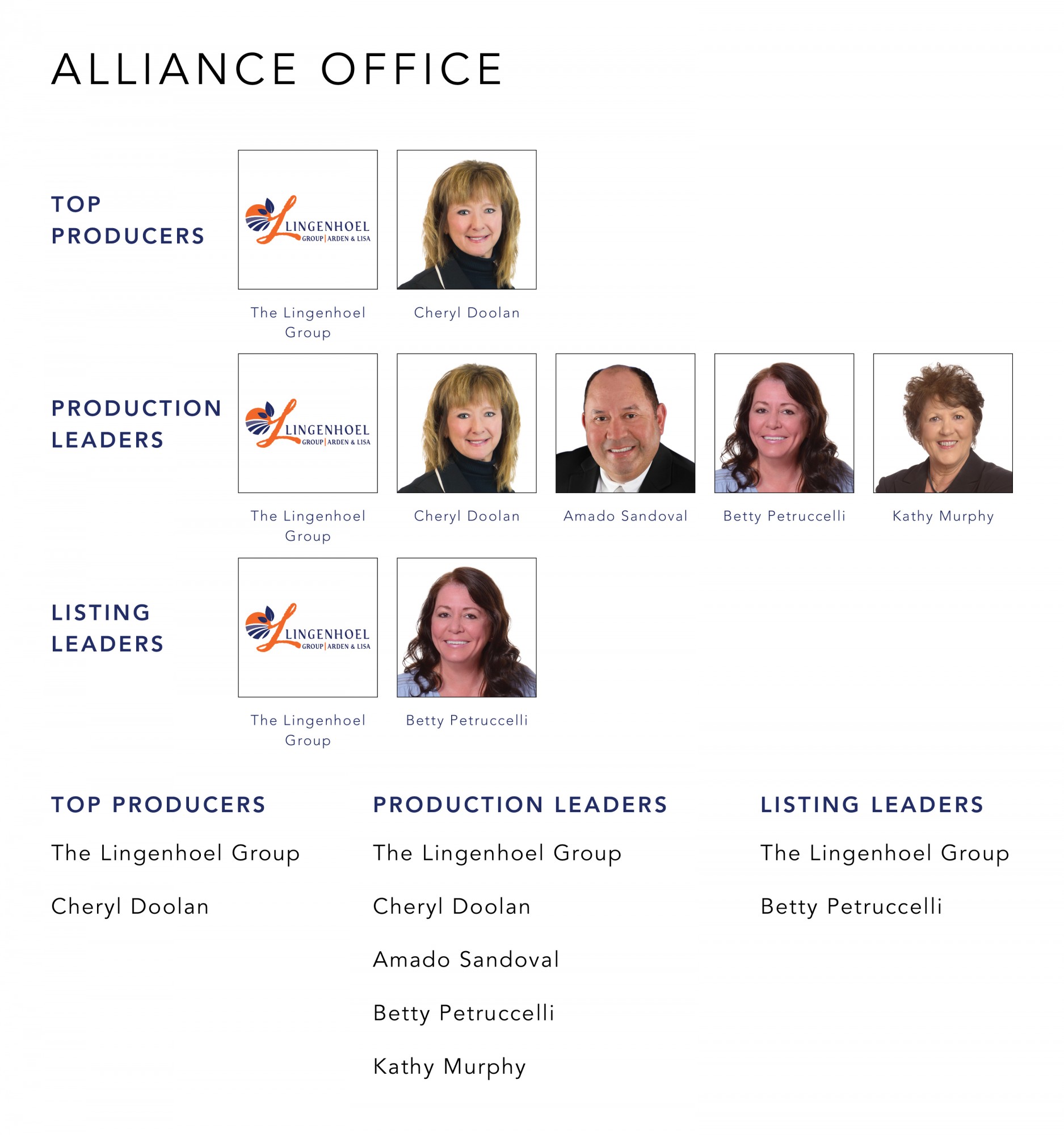 January 2022 Top Producers - Alliance OH - Cutler Real Estate