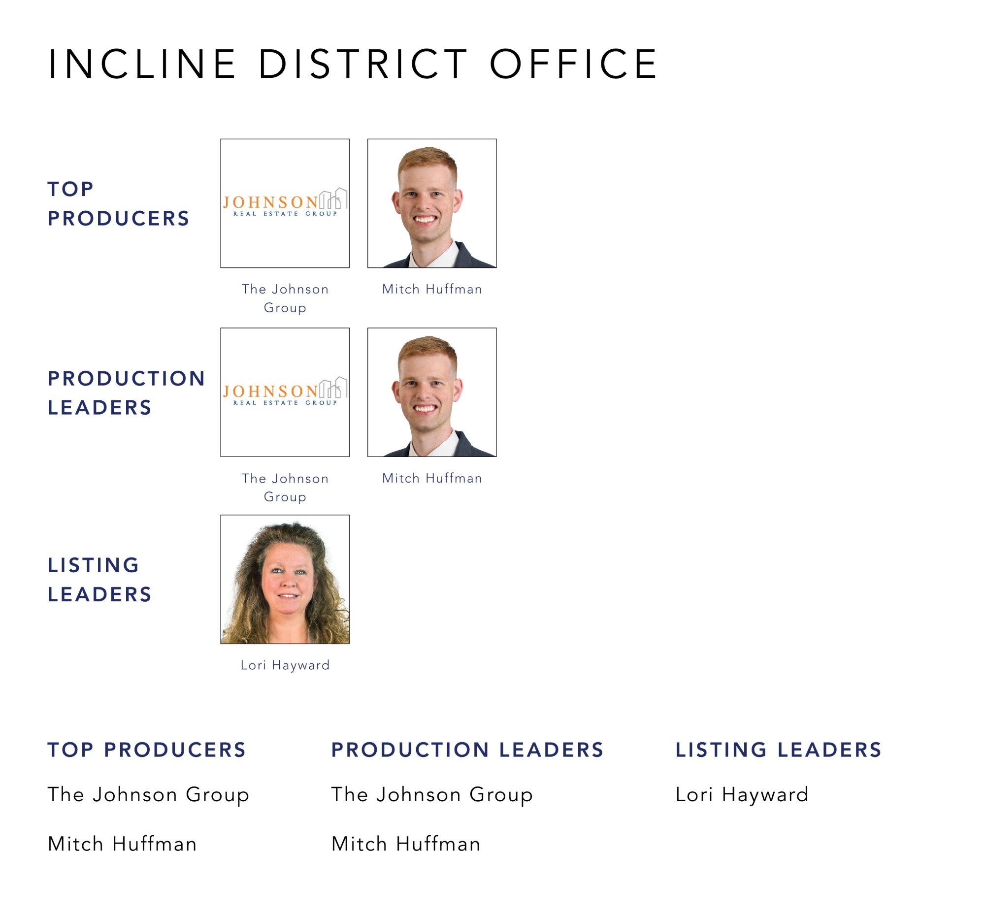 January 2022 Top Producers - Incline District OH - Cutler Real Estate