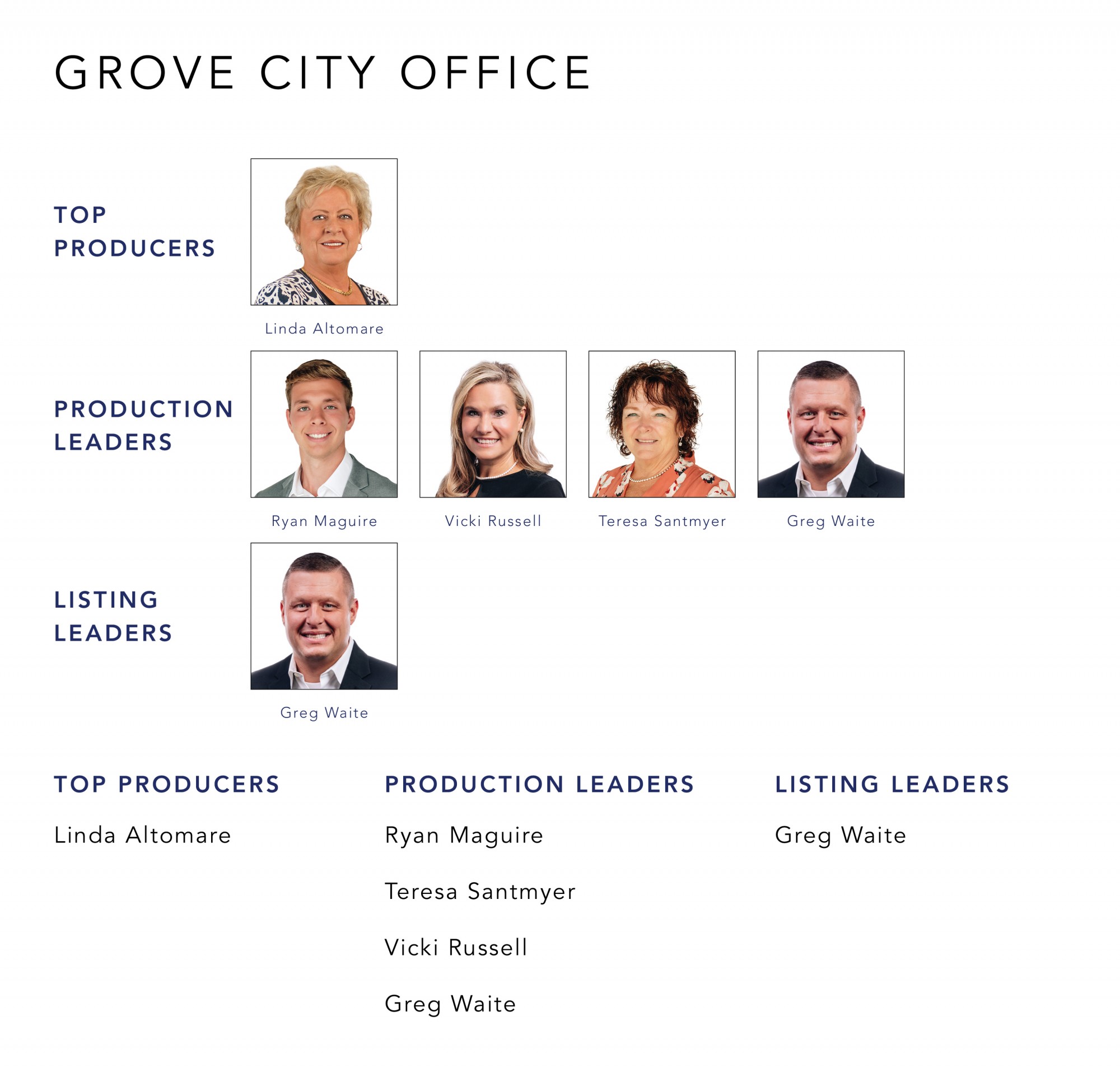July 2022 Top Producers - Grove City OH - Cutler Real Estate