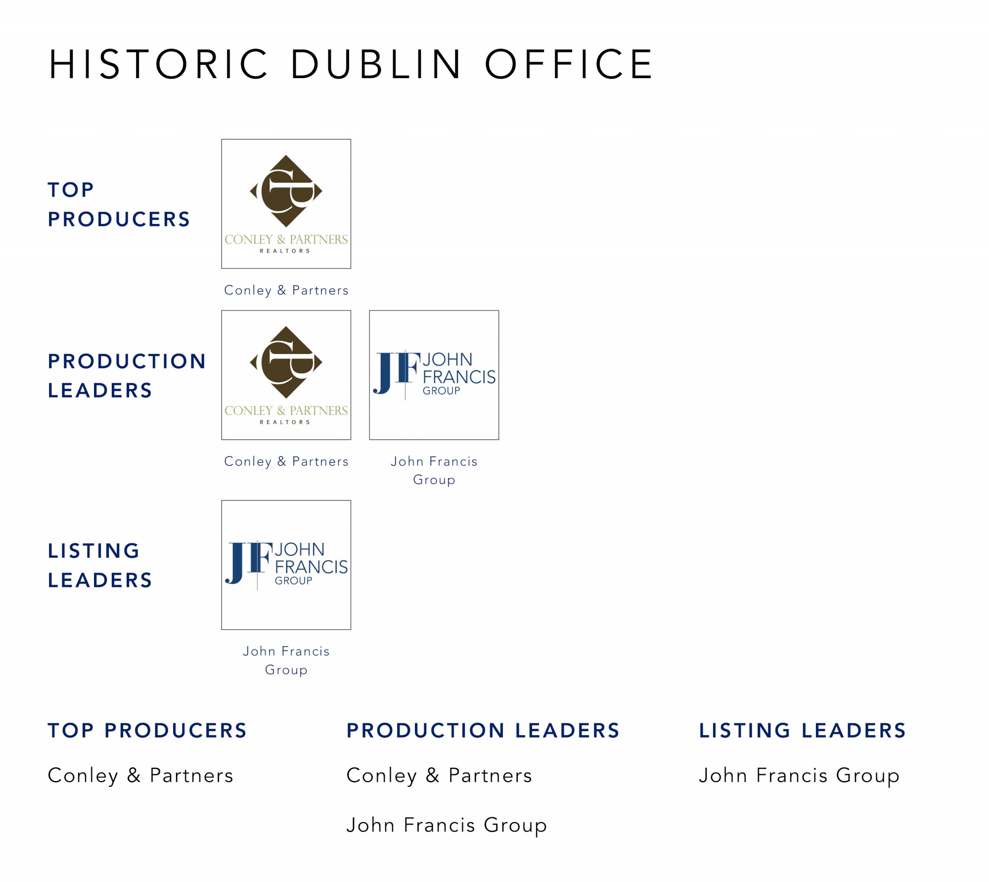 July 2022 Top Producers - Historic Dublin OH - Cutler Real Estate