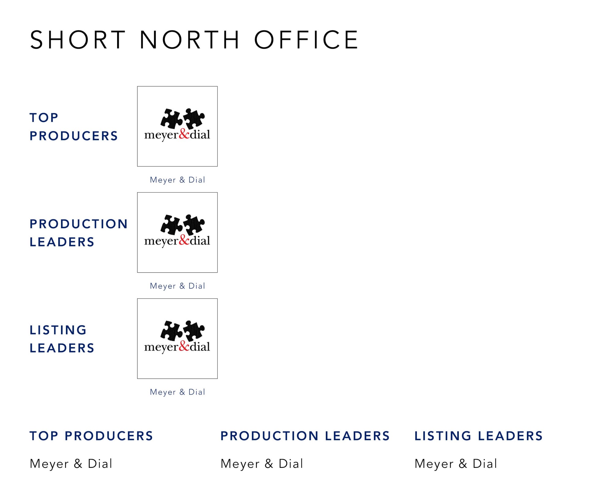 March 2022 Top Producers - Short North, OH - Cutler Real Estate