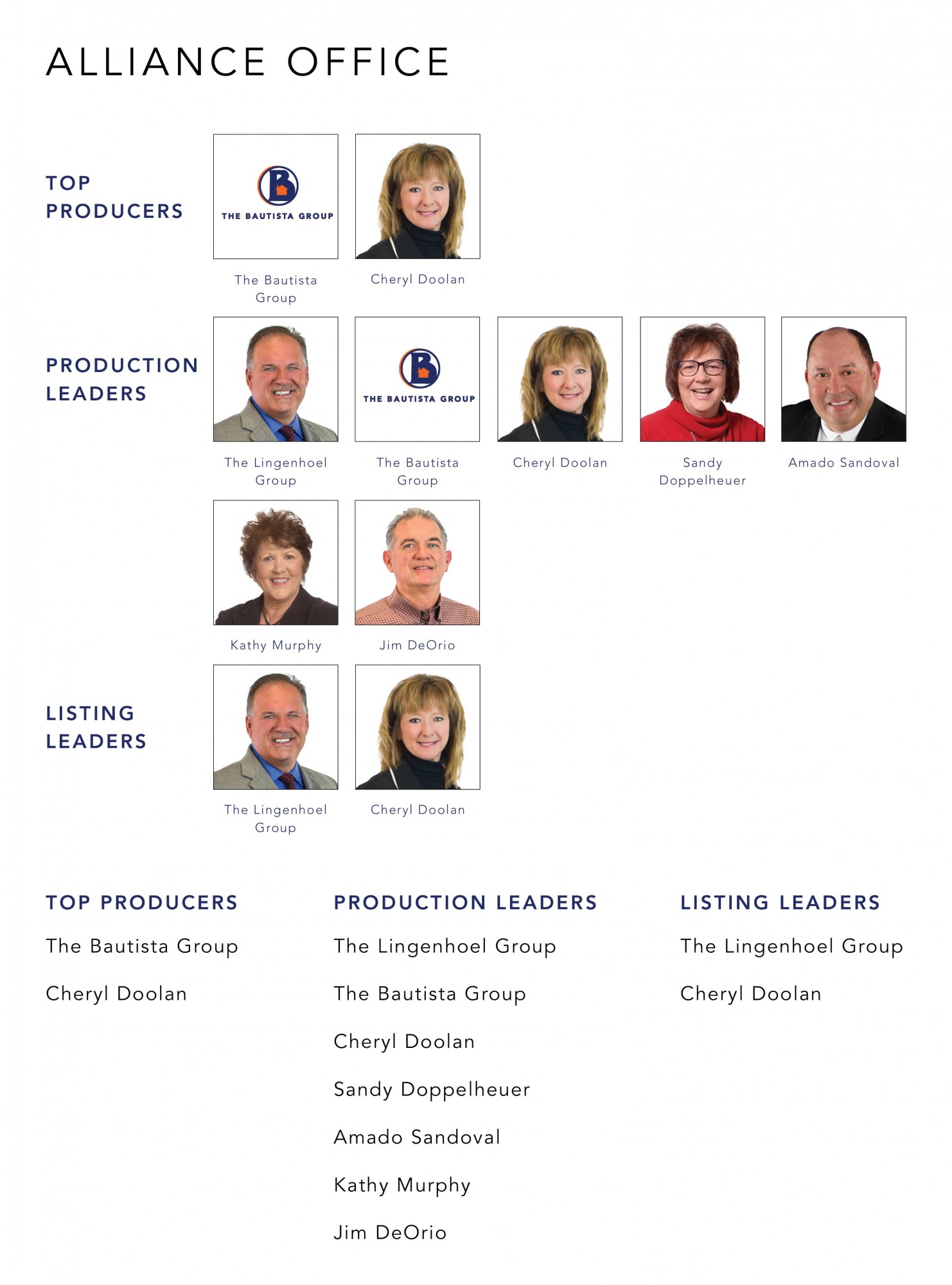 September 2022 Top Producers - Alliance OH - Cutler Real Estate